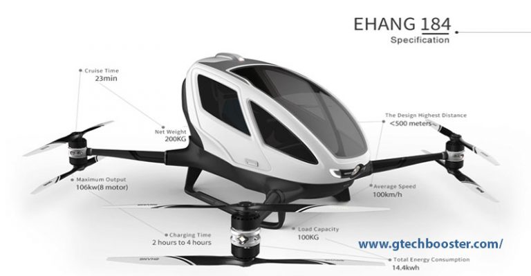 Avis Corner: The World's First Autonomous Air Vehicle