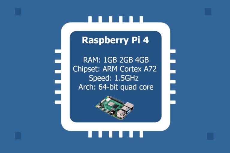 Raspberry Pi 4 Increases Performance High At Same Cost