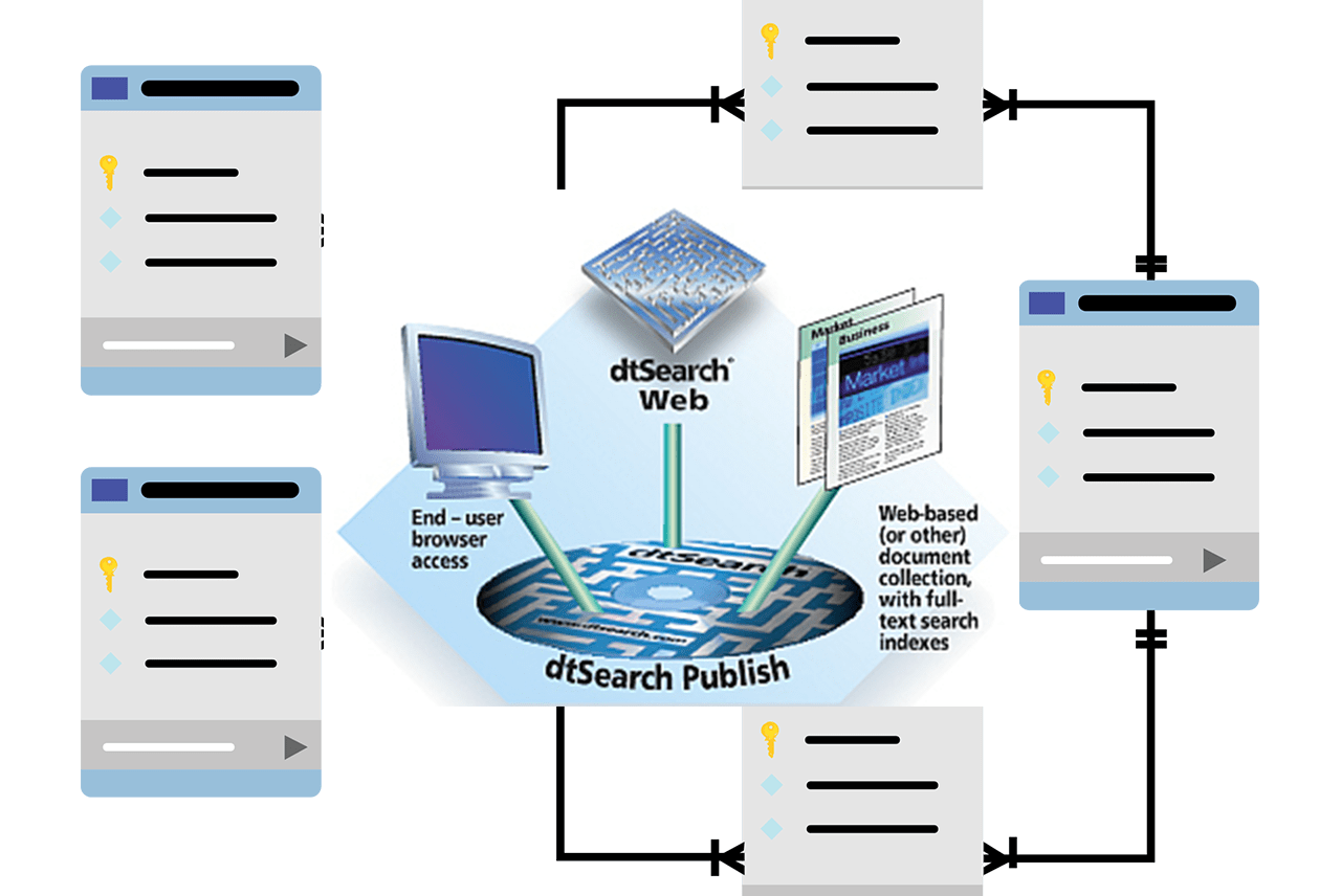 will dtsearch search the internet