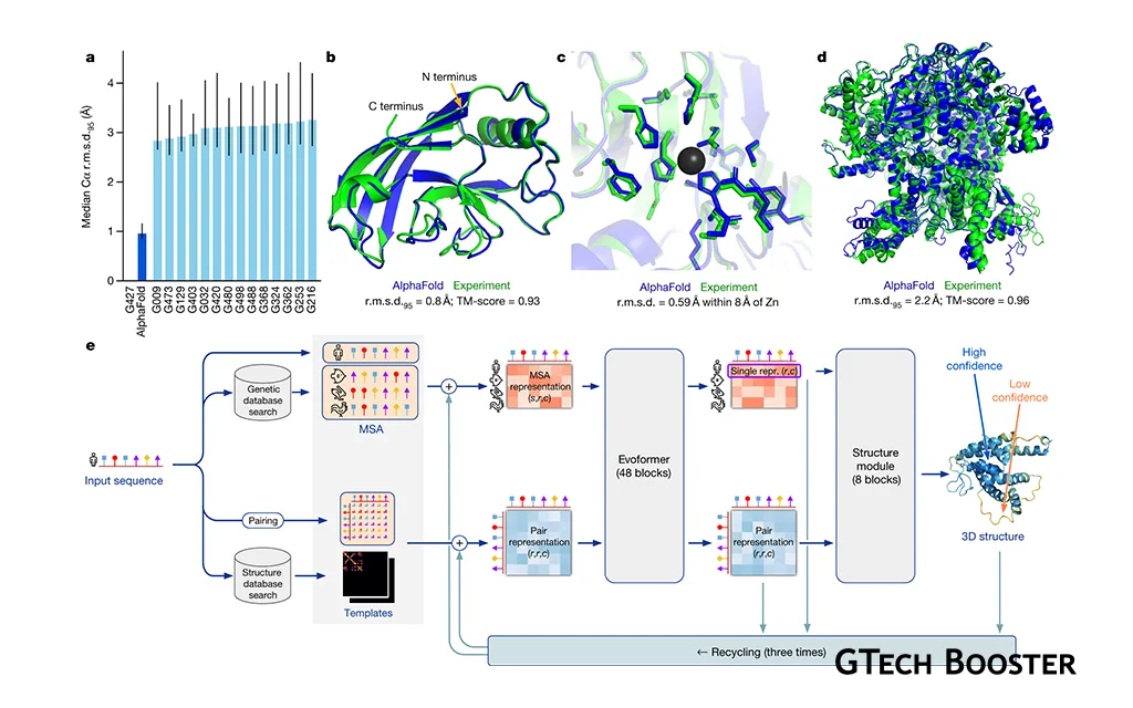 google deepmind alphafold sym